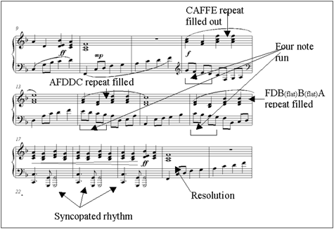 Figure 2 The Repeat of the A theme