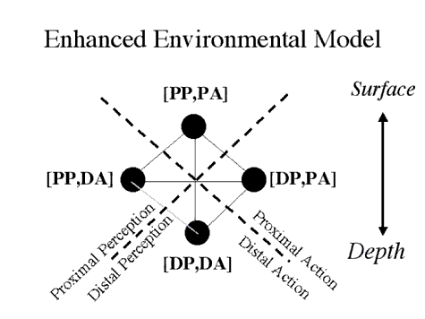 brunswik lens model