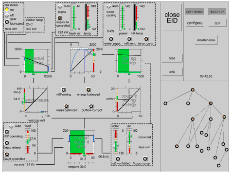EID interface for the cement mill simulation.